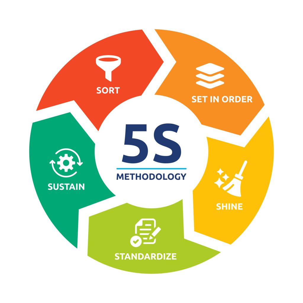 5S
